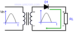 Rectificador de 1/2 onda en polarización directa del diodo - Electrónica Unicrom