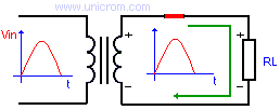 Circuito equivalente a polarización directa en rectificación de 1/2 onda - Electrónica Unicrom
